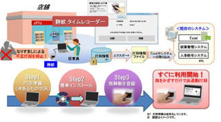 日立ソリューションズ、指の静脈情報を利用した「静紋 タイムレコーダー」