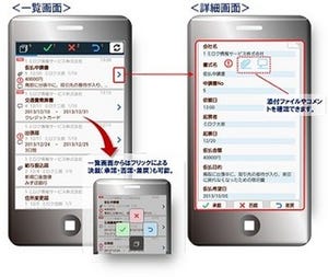 ミロク情報サービス、ワークフローシステムのスマートデバイス対応版