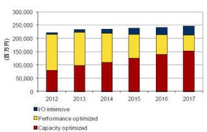 エンタープライズでのフラッシュストレージの普及が本格化 - IDC Japan