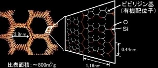 豊田中研など、金属錯体触媒を再利用できる新規の固定化担体の合成に成功