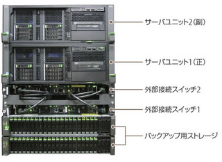 富士通、垂直統合型DBシステム「HA Database Ready SX2」発表