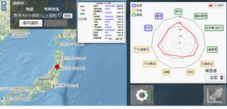 富士通研究所、自治体の特性を見える化する評価ツールを発表