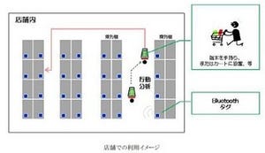 凸版印刷、Bluetoothを用いた屋内測位技術を確立 - 1m単位での計測が可能