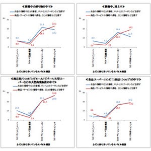 オプト、「オムニチャネル」化する消費行動に関する調査