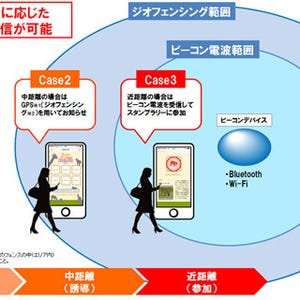 DNP、「iBeacon」に対応したスタンプラリーサービスを提供