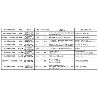 警察庁、著作権法違反事件の一斉取締りで33人を検挙 - 涼宮ハルヒなど共有