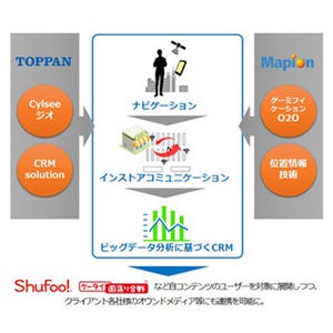 凸版印刷とマピオン、共同でロケーションベースソリューションを開発