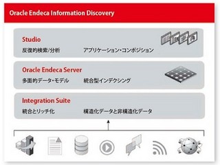 製造業・サービス業向けビッグデータ分析サービスを提供開始、B-EN-G