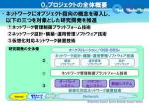 NEC、NTT、富士通、日立ら、ネットワークのSDN化につながる基本技術を確立