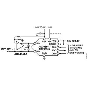 ADI、携帯機器向け低消費電力18ビットSAR ADC2製品を発表