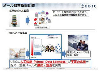 UBIC、人工知能で情報漏えいを未然に防ぐ電子メール監査ソフトを発表