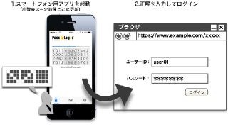 パスロジ、二要素・二経路の認証を実現した「PassLogicトークン」