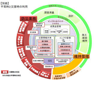 NEC、自治体向けに公共インフラ管理や災害情報共有機能提供 - 群馬県が採用