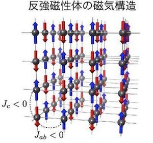 NIMS、反強磁性体の磁気冷凍性能を最大にする方法を発見