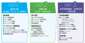 CTC、データセンター移転・統合サービスの提供開始