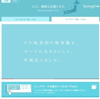 ヤフーの復興支援企画「Search for 3.11」に250万人が参加、2500万円を寄付