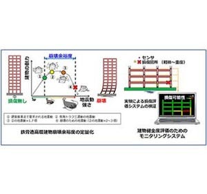 高層ビルが崩壊に至る過程を追跡