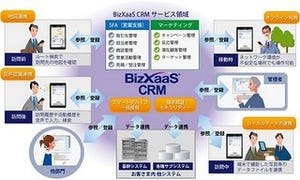 NTT、スマートデバイス機能強化のCRMソリューション - Dynamicsを基に開発