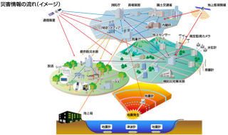 NEC、フィリピンから地震活動を検知する広域防災システムを受注