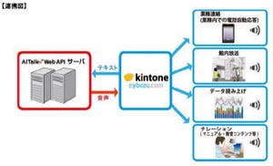 サイボウズの「kintone」とエーアイの音声合成エンジン「AITalk」が連携