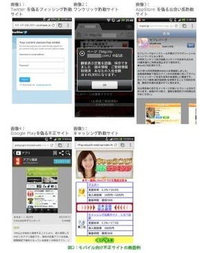モバイル向け不正サイト、2年間で14倍の7万3000件に - トレンドマイクロ
