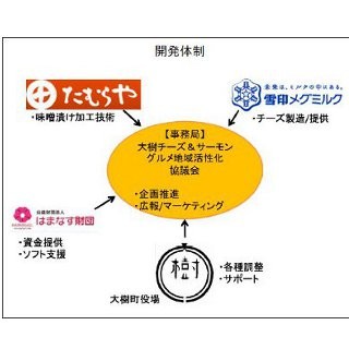 北海道大樹町でご当地宇宙食の開発プロジェクトを開始 - JAXA公認を目指す