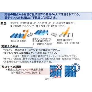 100万ビット規模の量子コンピュータの実現に向けた"もつれ"生成手法 - NTT