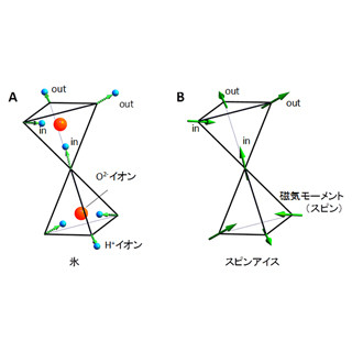 東大、巨大ホール効果を示す磁性体において量子臨界性を発見