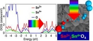 NIMS、太陽光を源に水から水素燃料を生成できる光触媒物質を開発