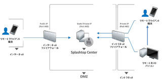 SCSK、スマートデバイス向けリモートデスクトップ製品