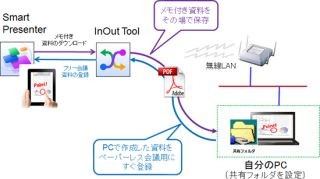 リコー、ペーパーレス会議システム専用アプリで個人メモの保存を容易に