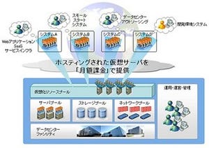 CTC、IaaS型クラウドサービスに仮想ファイアウォールのオプション追加