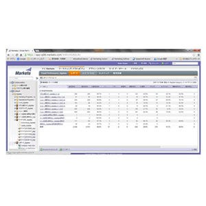 オージス総研、マーケティング自動化ソフトウェア「Marketo」を提供