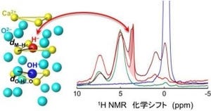 東工大、H-イオンをNMR計測だけで計測できる手法を開発