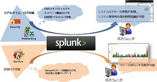 SCSK、分析プラットフォームのスターターパック