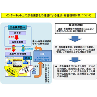 警察庁、ネット上の広告業界団体と連携した悪質サイト対策を開始