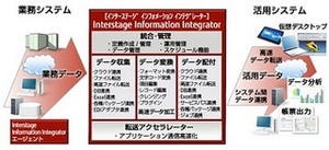 鹿児島大、Internet Access高速化実証に富士通製品の採用決定