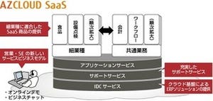 FJMと富士通システムズ・イースト、協業体制で細業種クラウドサービス提供