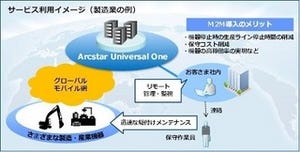 NTT Com、M2M通信用途のサービスを拡充