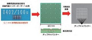 産総研、高密度部品内蔵インターポーザを開発 - 機器の小型化などに寄与