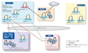 りそなホールディングス、グループ内OA端末3万台をWindows 8に移行