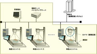 ヤマトシステム、画像認識技術を活用した検品支援システム - コスト3割削減