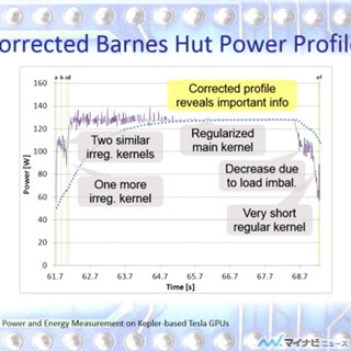 GTC 2014 - GPUの電力を正確に測定するには