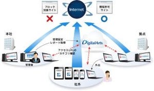 デジタルアーツ、法人向けクラウド型Webフィルタリングサービスの最新版