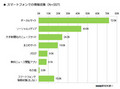 ビジネスマンがスマホによる情報収集で最も使っているツールは?