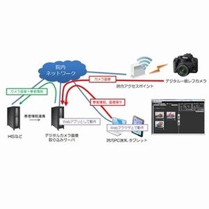 キヤノンMJ、デジカメを活用した医療画像管理システムを発表