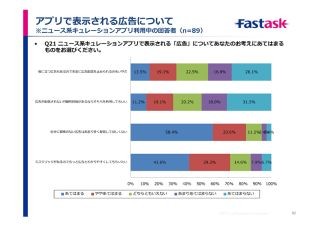 ニュースまとめアプリ、人気は「NAVERまとめリーダー」と「SmartNews」