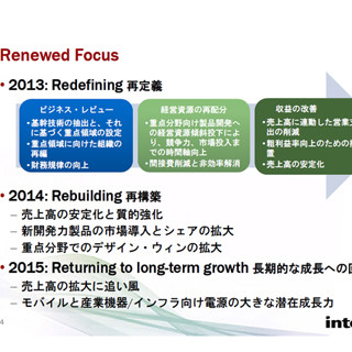 2014年はRebuildingの年 - 新CEOの下、パワマネ分野に集中特化するIntersil