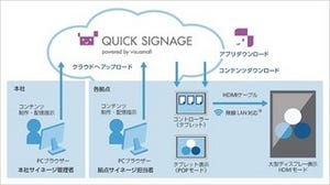 ソフトバンク、タブレットを利用したデジタルサイネージサービス