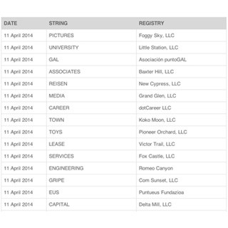 ICANN、「.UNIVERSITY」「.MEDIA」など新gTLD15個をルートゾーンに追加